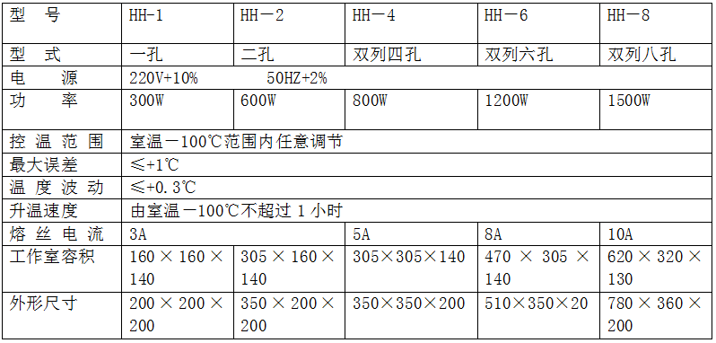 HH-1246数显恒温水浴锅