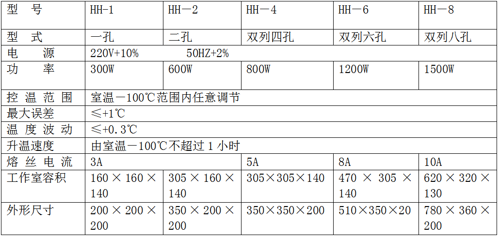 戳我试试