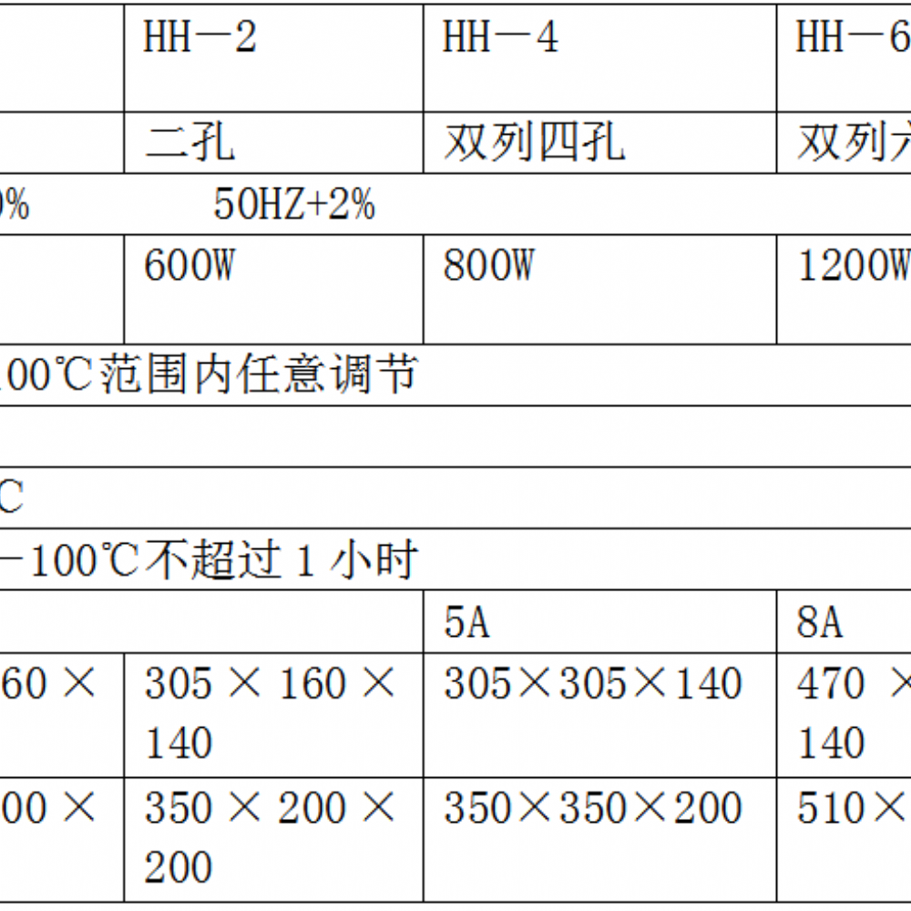 JCGM-15-54 HH-1单孔水浴锅